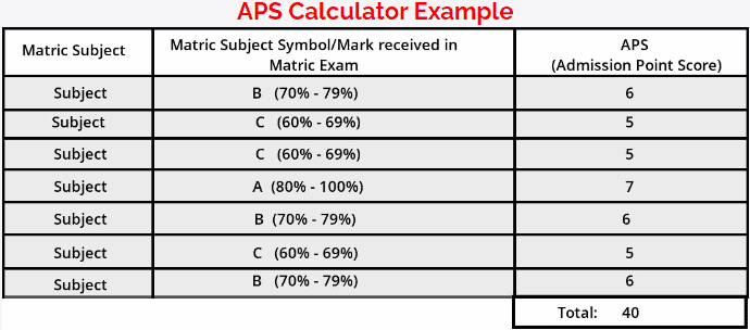 What is my APS, And How Do I Calculate It? Find Out Here