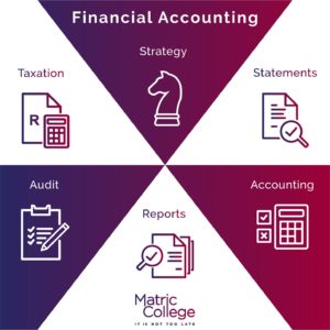 inancial Accounting Infographic