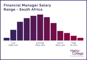 Financial Manager Salary Range