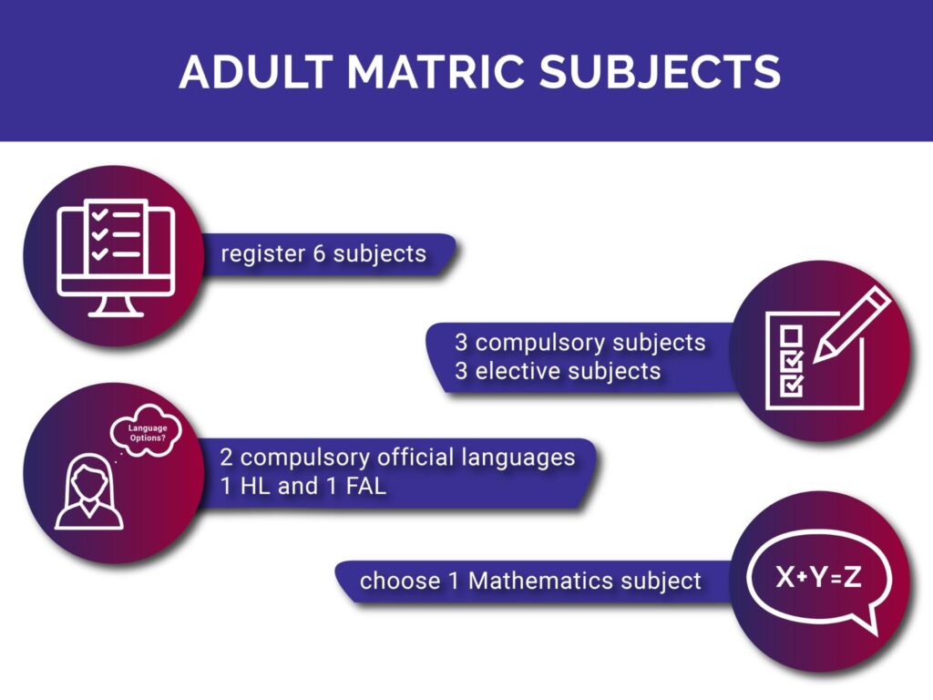 Adult Matric Subjects