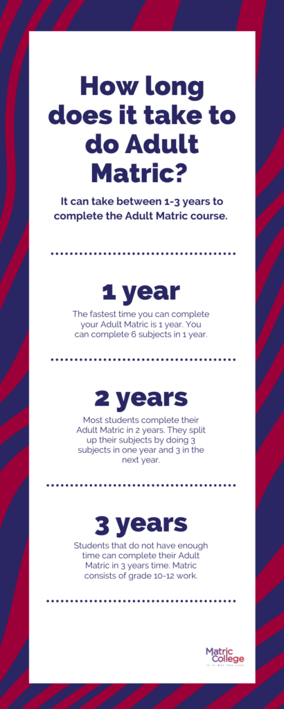 Adult Matric duration Matric College