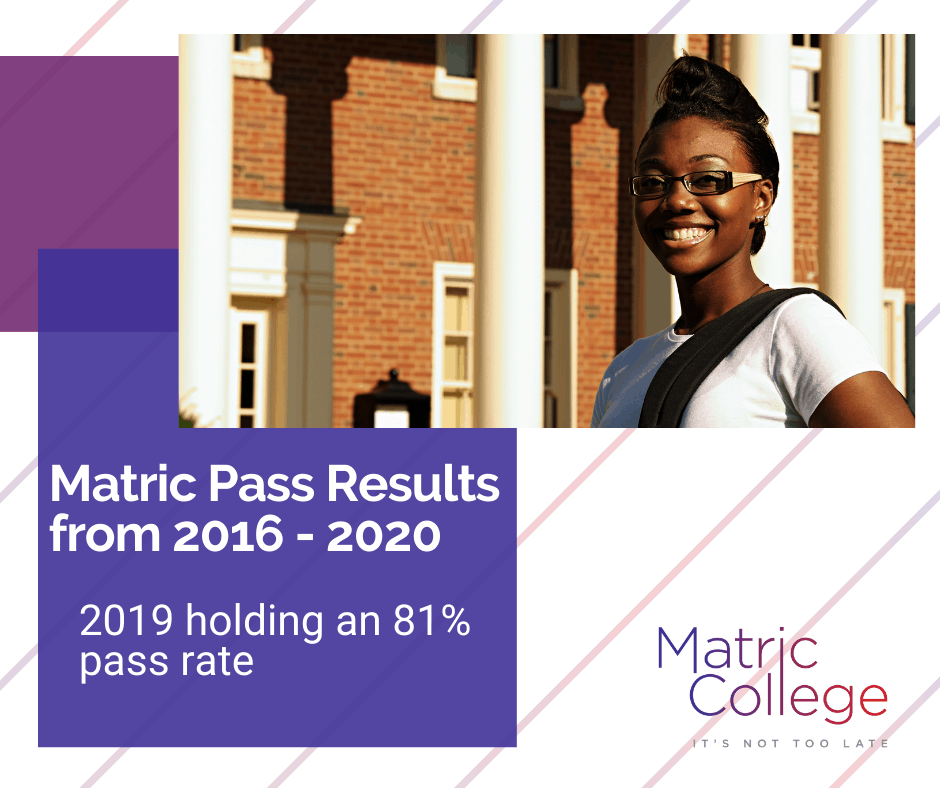 Matric pass results from 2016-2020