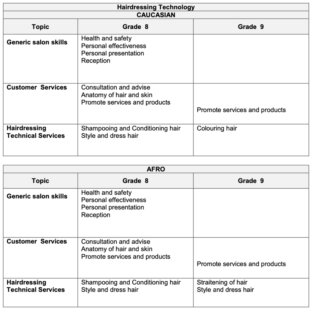 New CAPS Subjects Personal Care