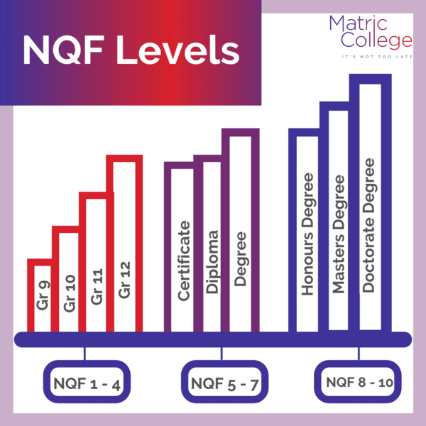 nqf levels explained