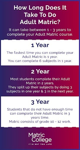 How Long Does It Take To Do Adult Matric
