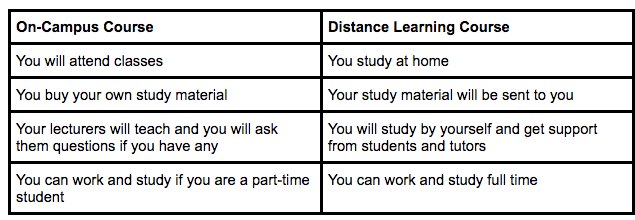 difference between on-campus and distance learning courses