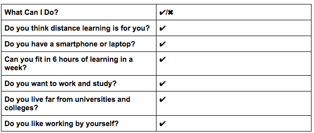 Is distance learning for you checklist