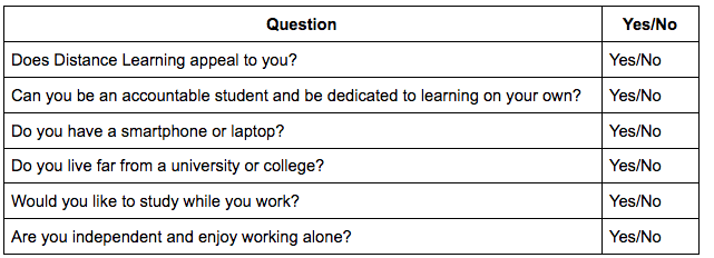 Can I do distance learning? Matric College