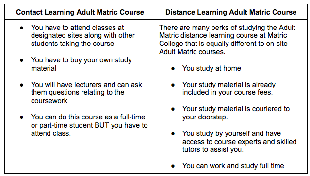 contact adult matric versus distance learning Adult Matric Matric College