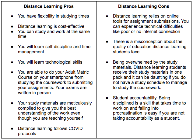 pro's and cons of distance learning Matric College