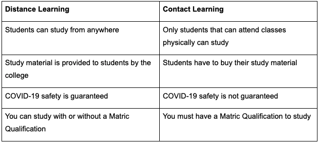 Distance Learning VS Contact Learning
