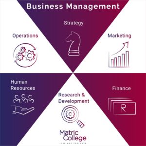 What Business Management is about - Matric College