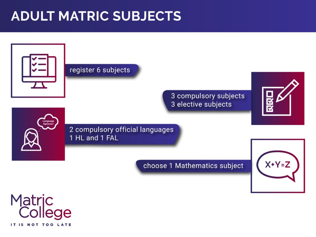 Adult Matric Subjects