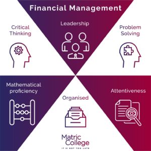 Financial Management Skills