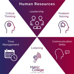 Human Resources Skills